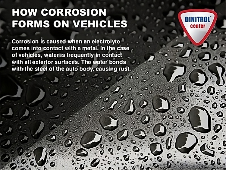 DINITROL RUST PREVENTION SYSTEM tufkote®